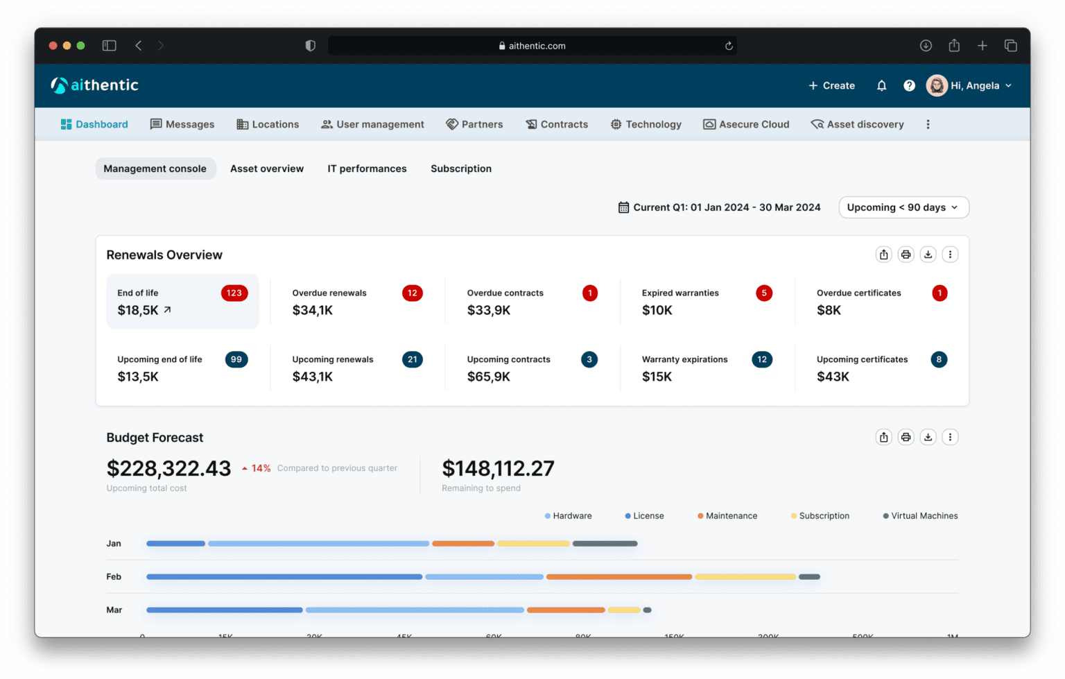 Your Trusted Asset Intelligence Solution - aithentic
